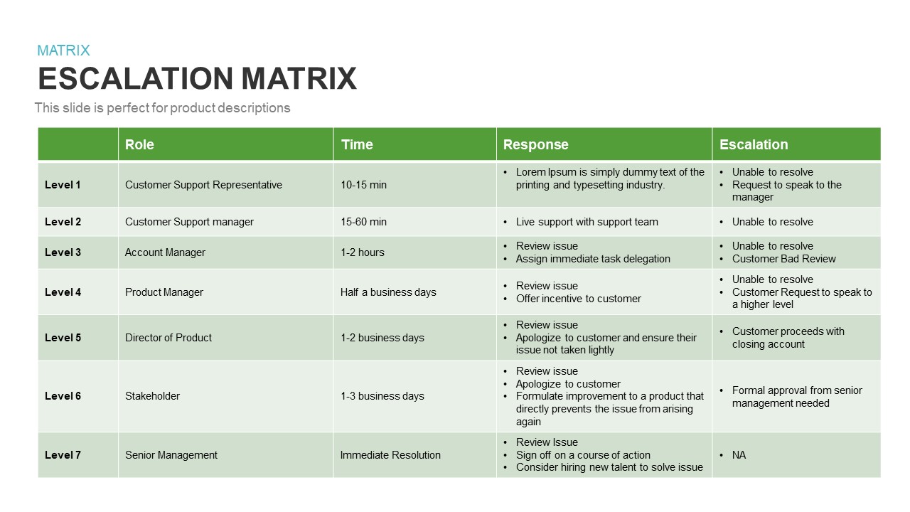 sample escalation matrix template