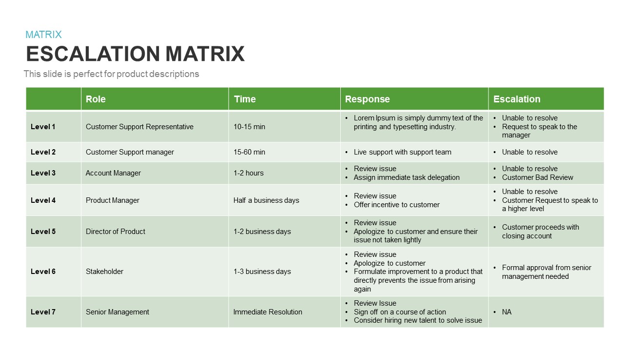 Escalation Matrix Template SlideBazaar