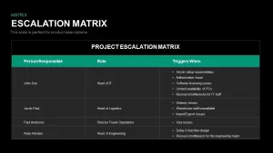 Escalation Matrix slide Template