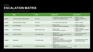 Escalation Matrix PowerPoint Template