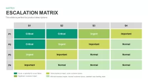 Escalation Matrix Template