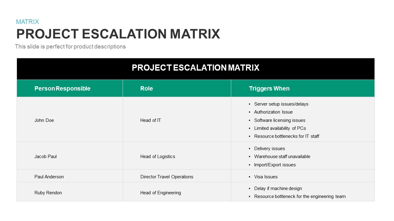 Purpose Of Escalation Matrix