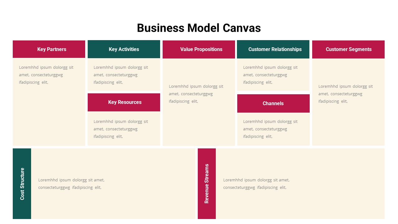 Business Model Canvas Template for Presentation | Slidebazaar