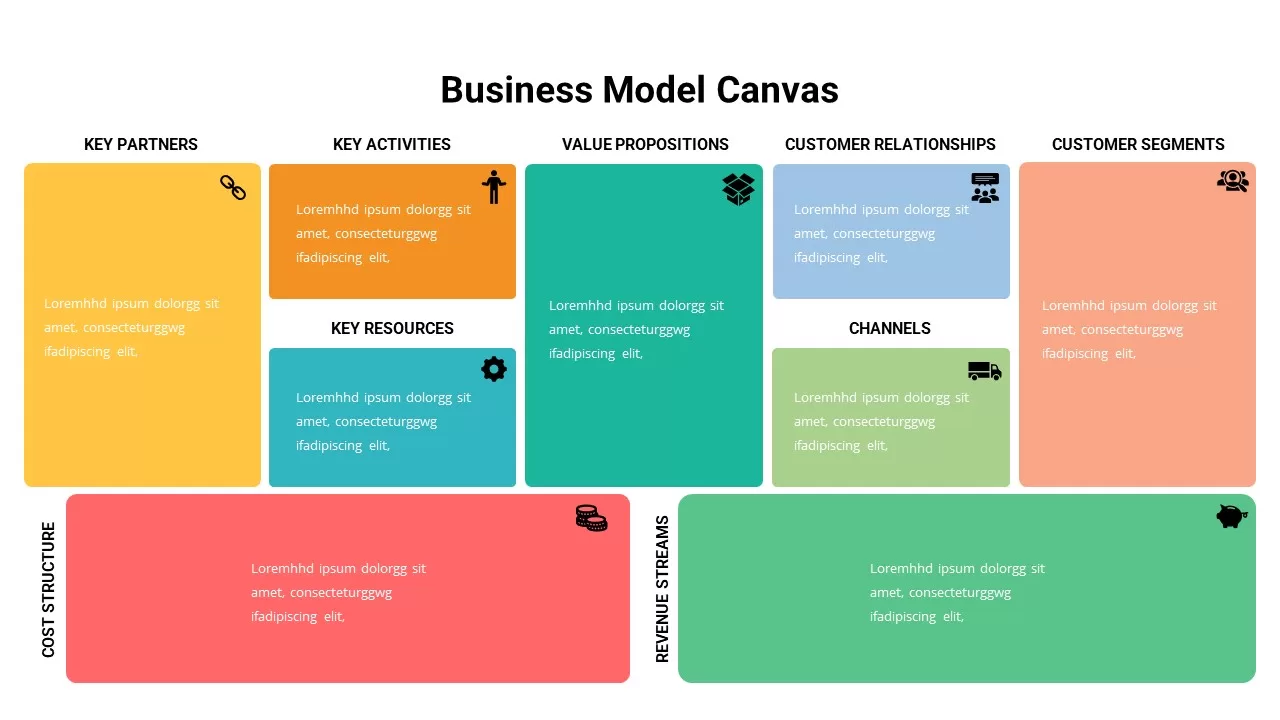 Business Model Canvas Template