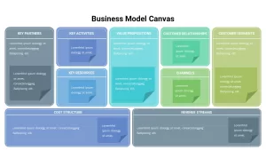 Business Model Canvas Template