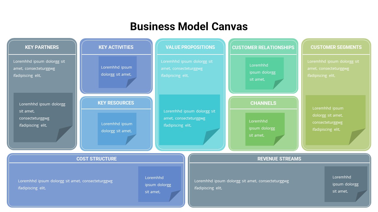 Business Model Canvas Template for Presentation | Slidebazaar