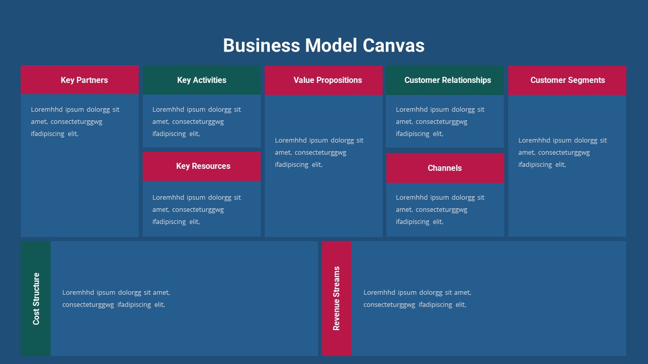 Business Model Canvas Template for Presentation | Slidebazaar