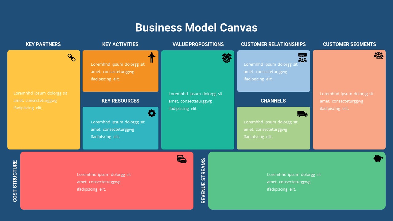 Business Model Canvas Template for Presentation Slidebazaar