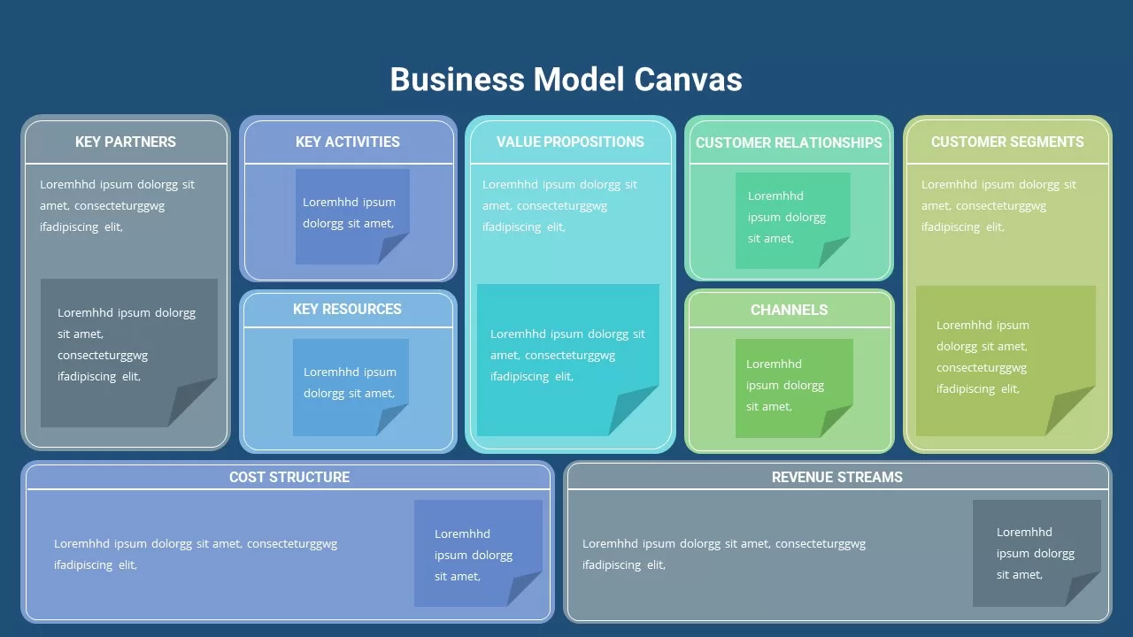 Business Model Canvas Template