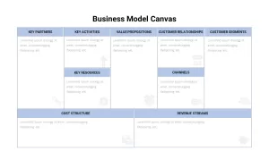 business model canvas template