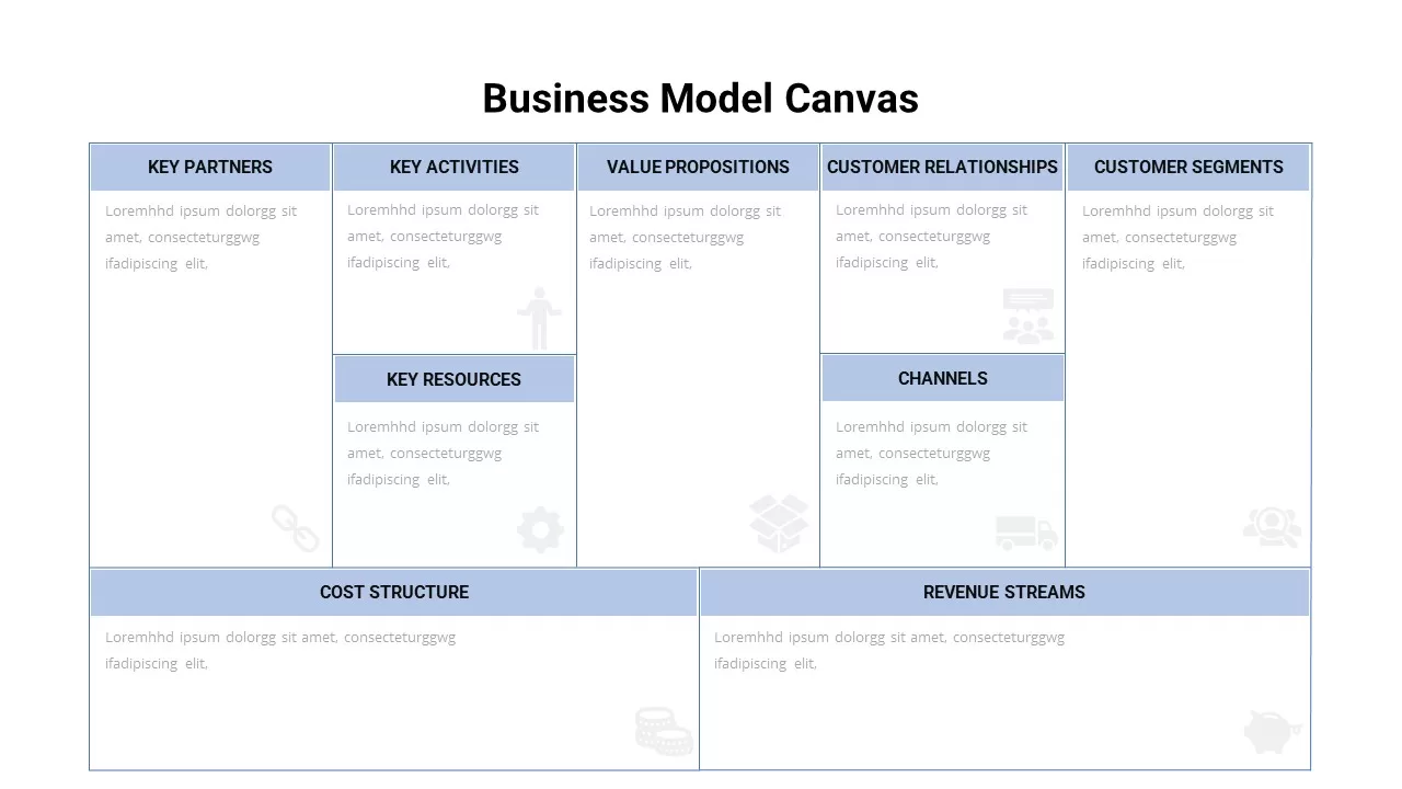business model canvas template