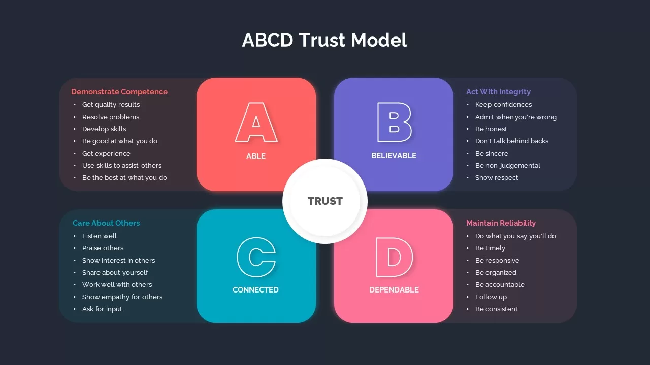 ABCD trust model powerpoint