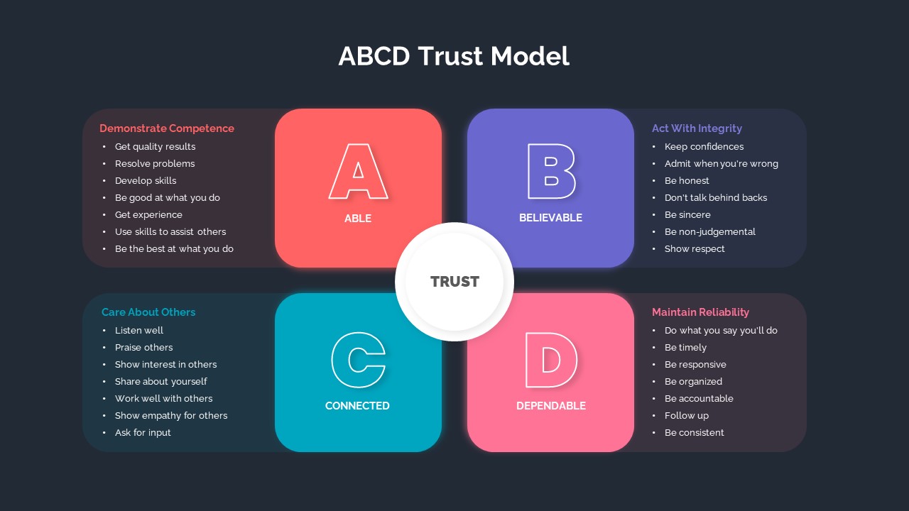 ABCD Trust Model SlideBazaar