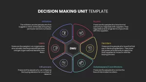 Decision making unit powerpoint