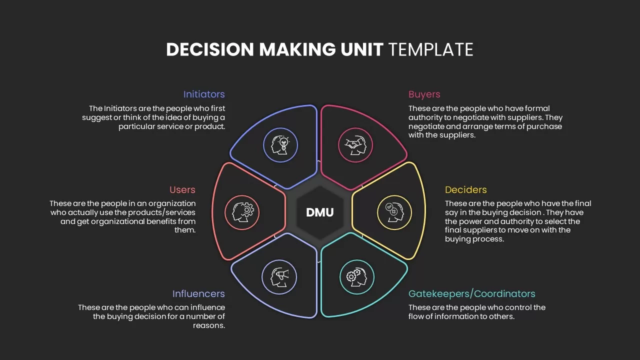 Decision making unit powerpoint