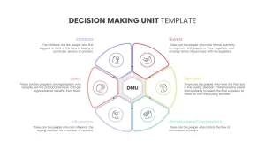 Decision making unit PowerPoint template