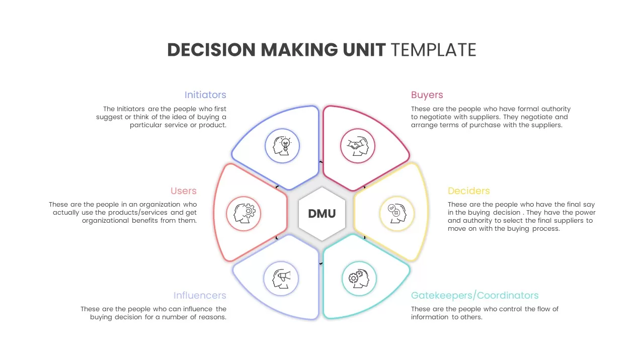Decision making unit template