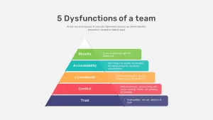 5 dysfunctions of a team PowerPoint