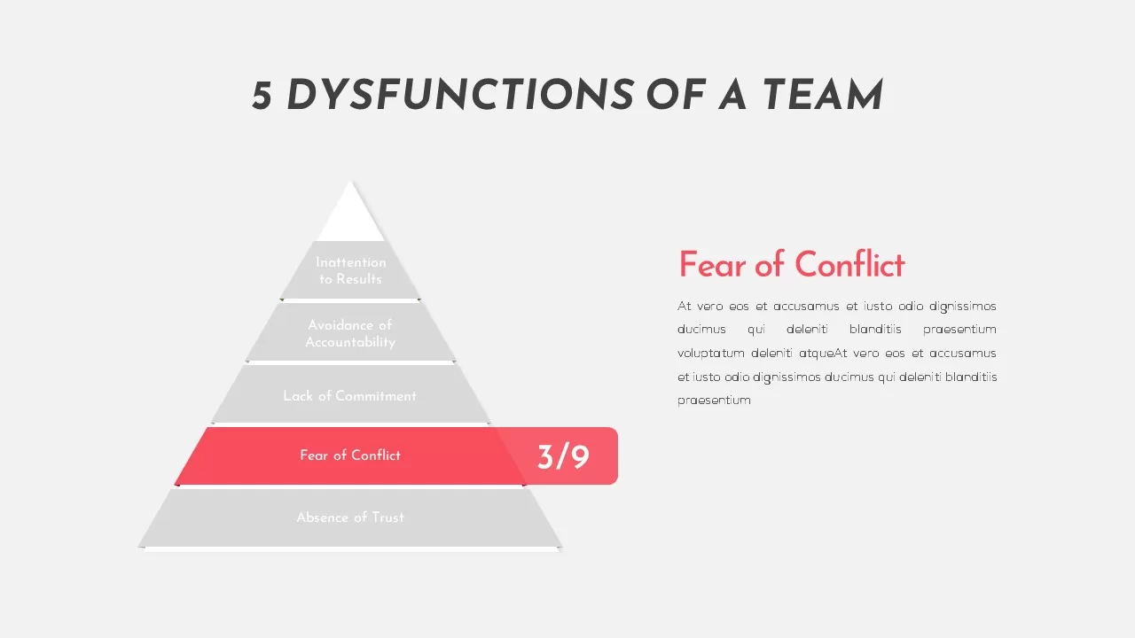 Dysfunctions Of A Team infographics