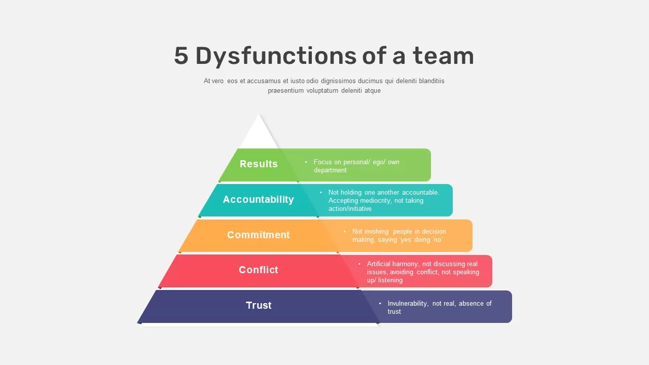 Dysfunctions Of A Team