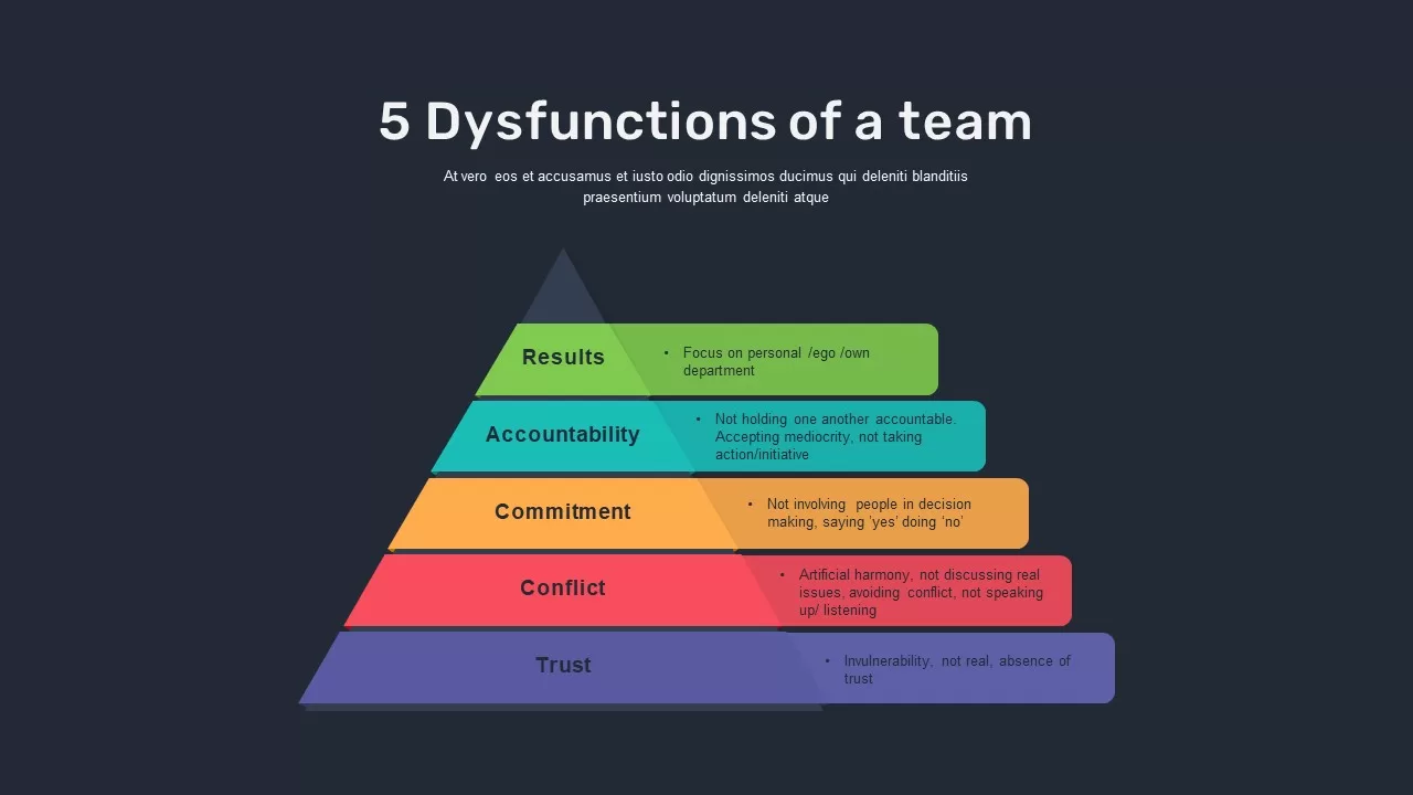 Dysfunctions Of A Team powerpoint