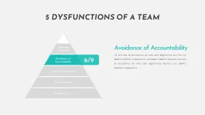 Dysfunctions Of A Team powerpoint template