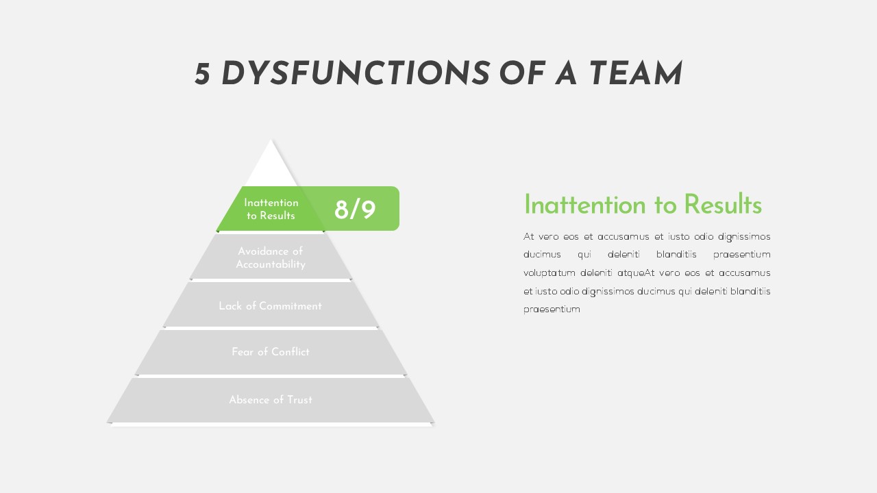 5 dysfunctions of a team PowerPoint - SlideBazaar