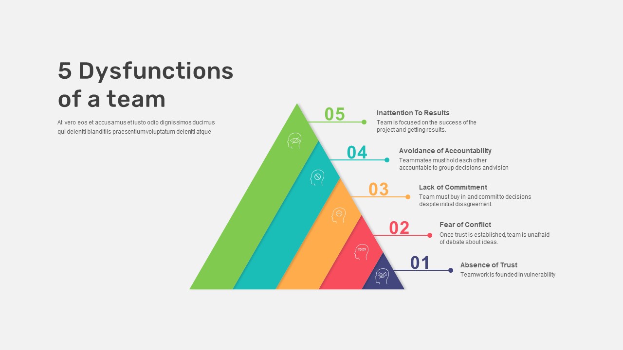 5 dysfunctions of a team PowerPoint - SlideBazaar