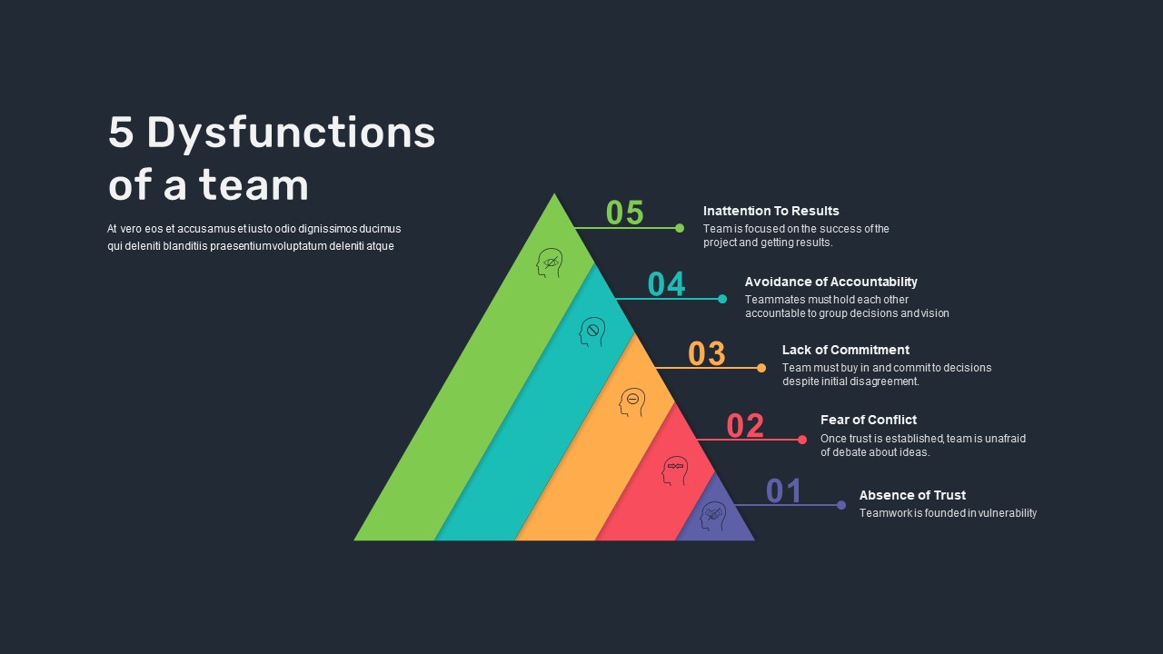 5 dysfunctions of a team PowerPoint - SlideBazaar