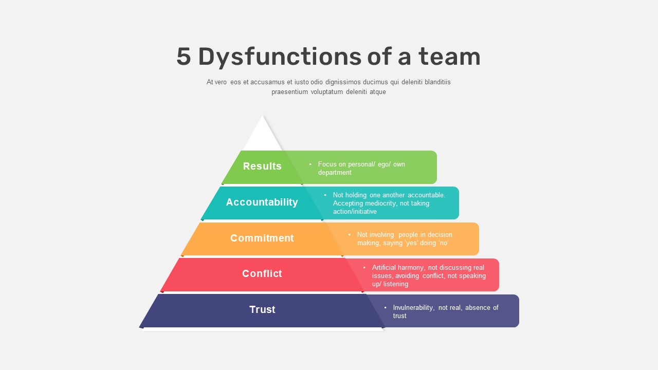Lencioni #39 s Five Dysfunctions Of A Team Google Slides Template