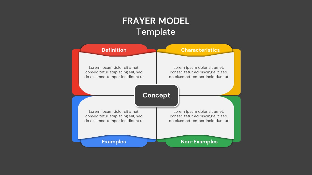 Frayer Model Template, Free Example