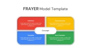 Frayer Model Template