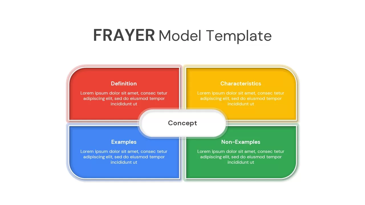 Frayer model template