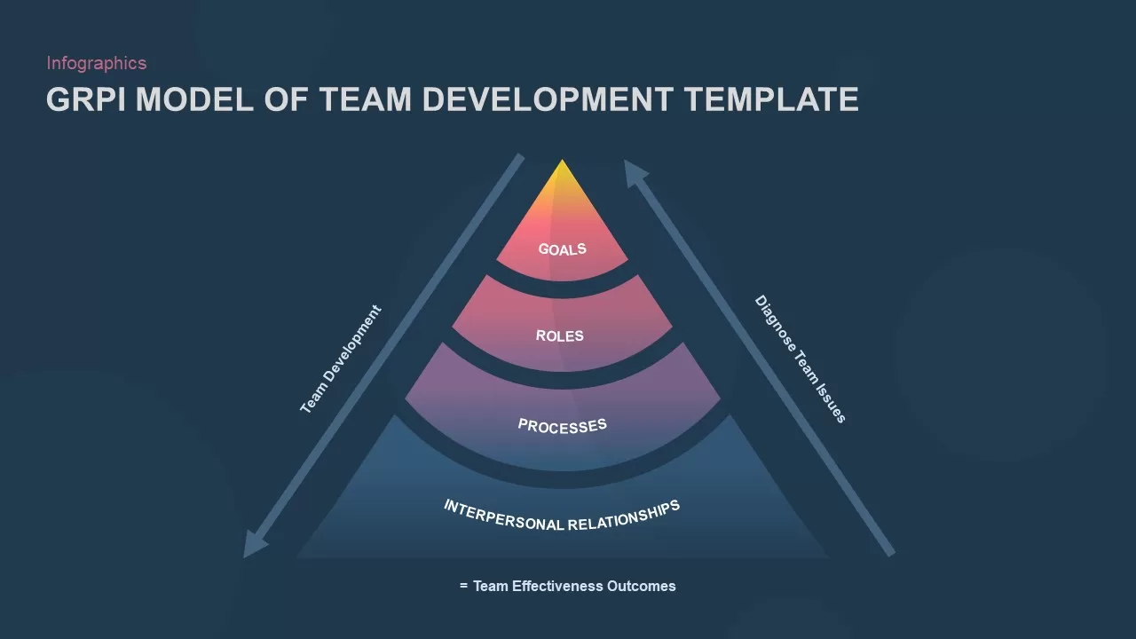 GRPI powerpoint team management