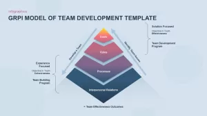 GRPI team development powerpoint