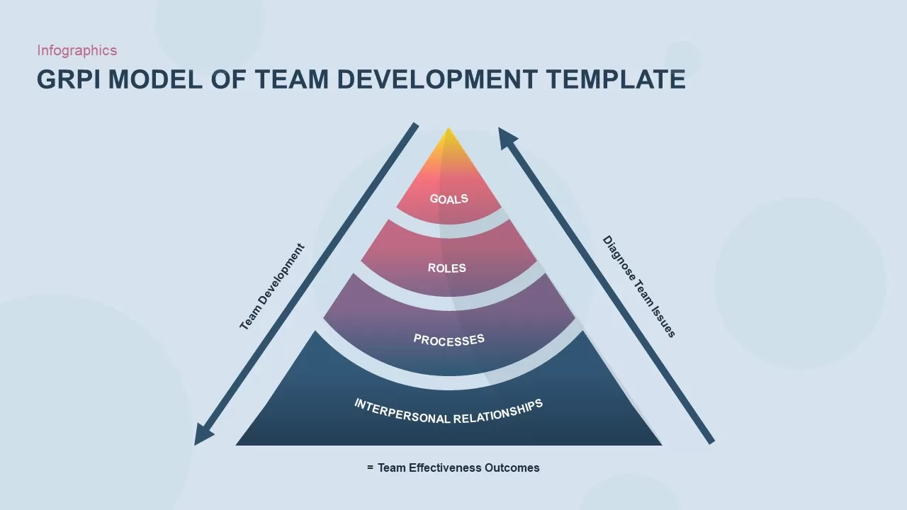 GRPI team development slide