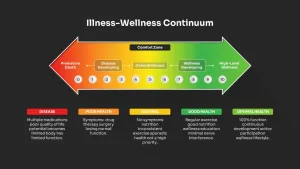 Illness-wellness-continuum-template