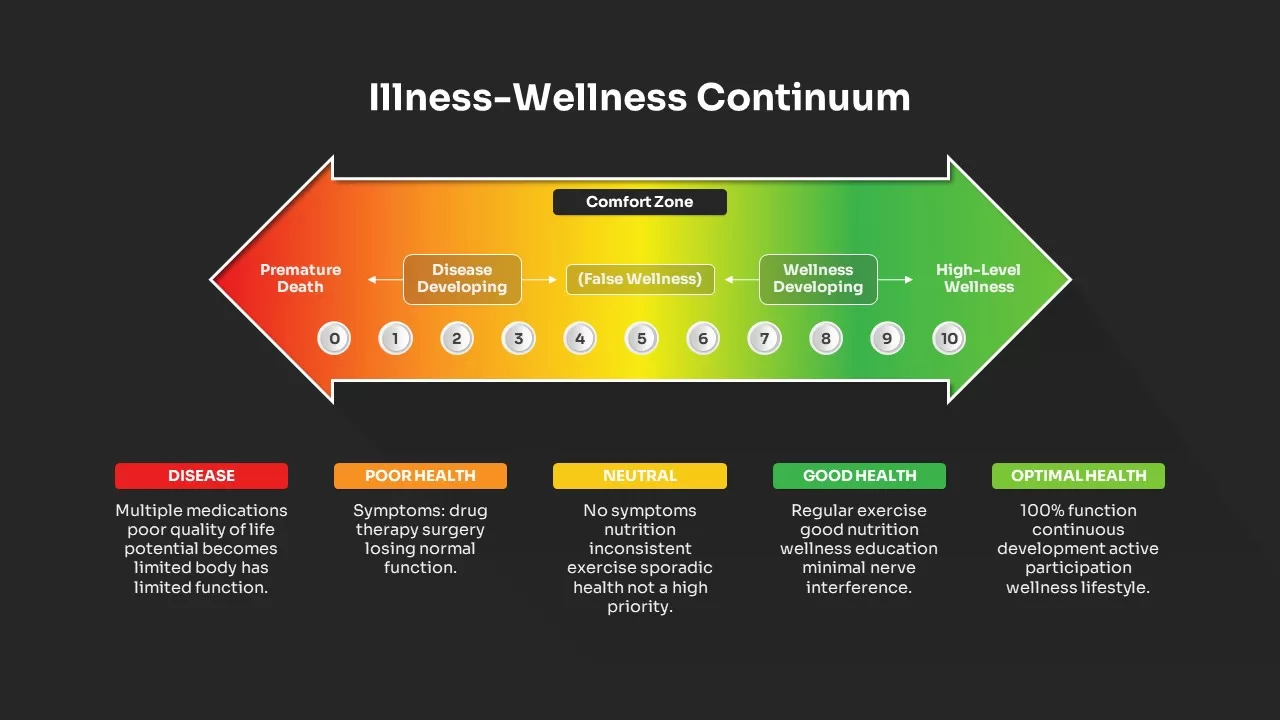 Illness-wellness-continuum-template