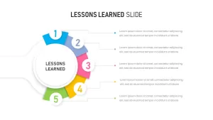 Lessons Learned powerpoint