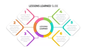 Lessons Learned ppt