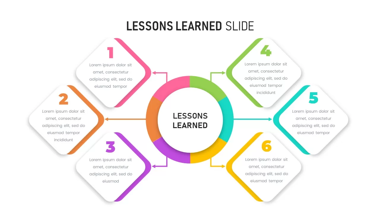 Lessons Learned ppt