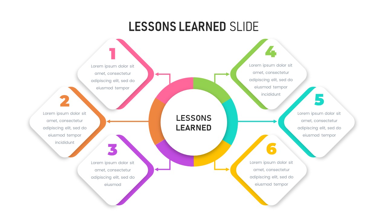 lessons learned template powerpoint