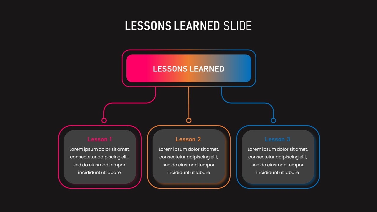 presentation and lesson