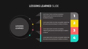 Lessons Learnt ppt