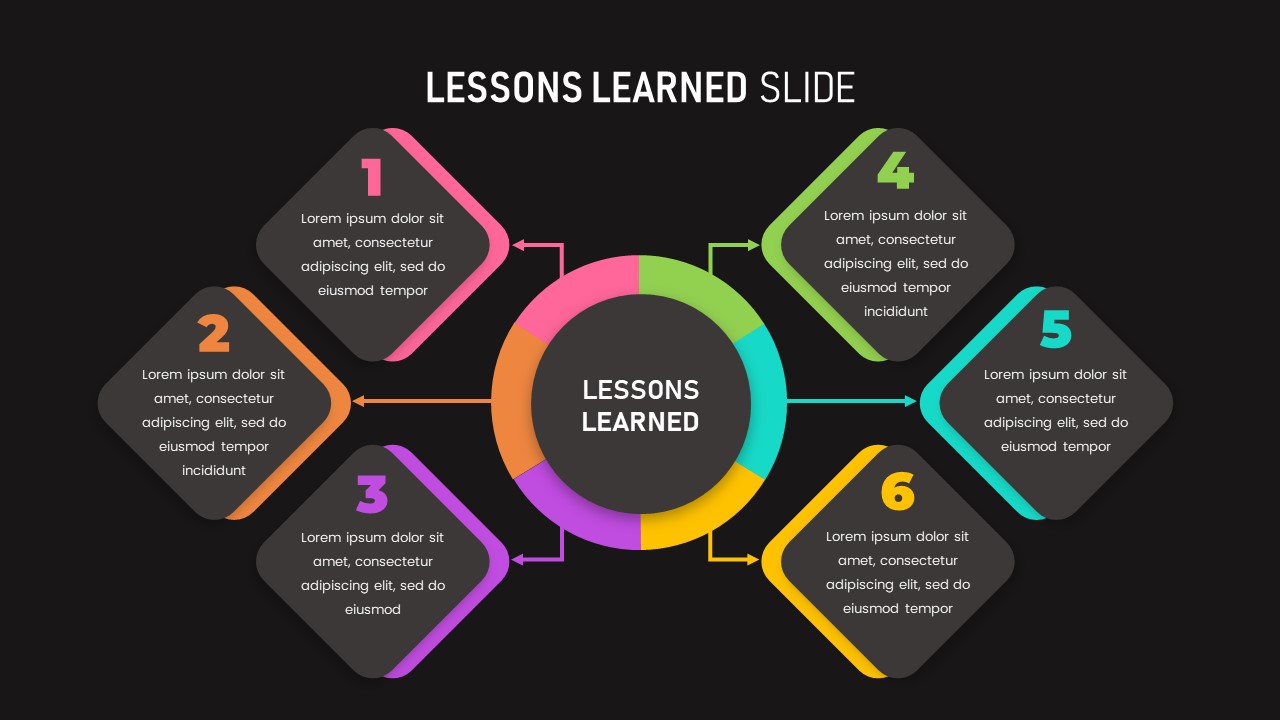 lessons learned presentation example