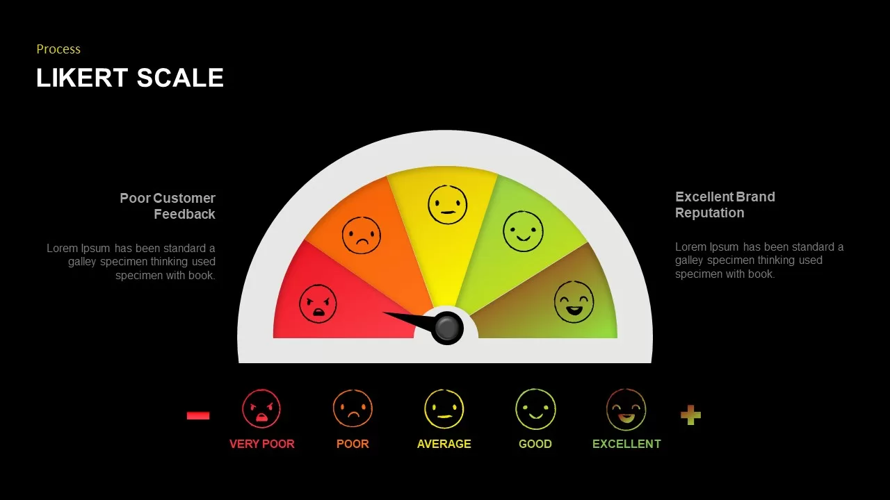 Likert Scale PowerPoint slides