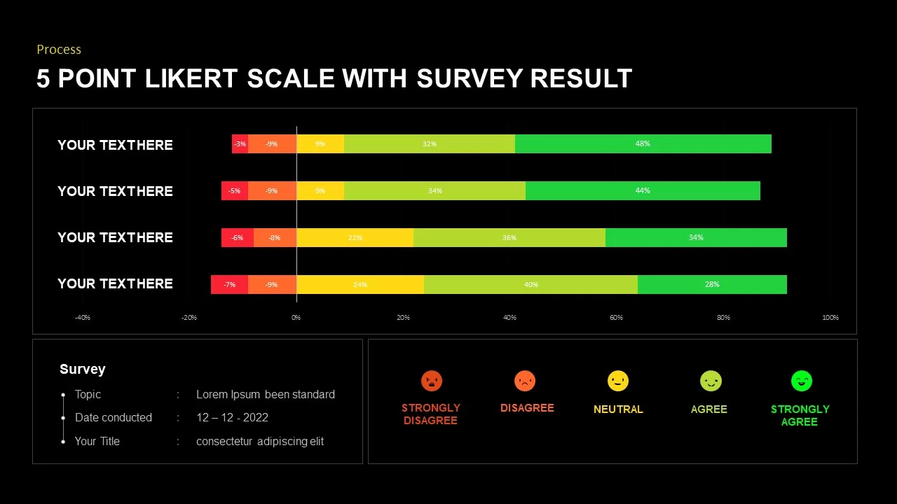 Likert Scale slides