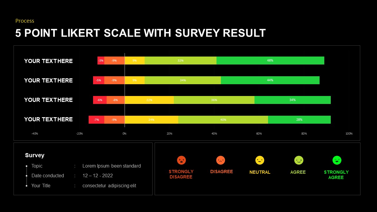 Likert Scale PowerPoint Template