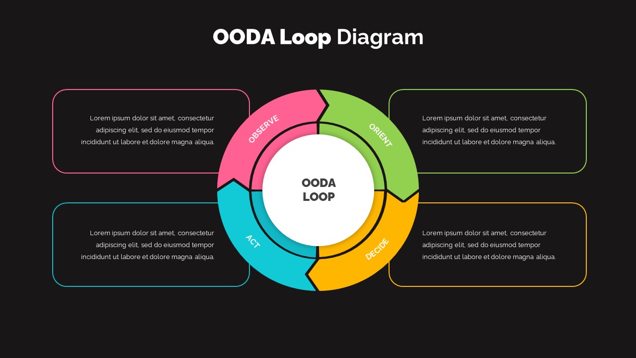 Loop diagram