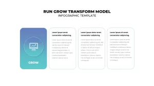 Run grow transform gartner